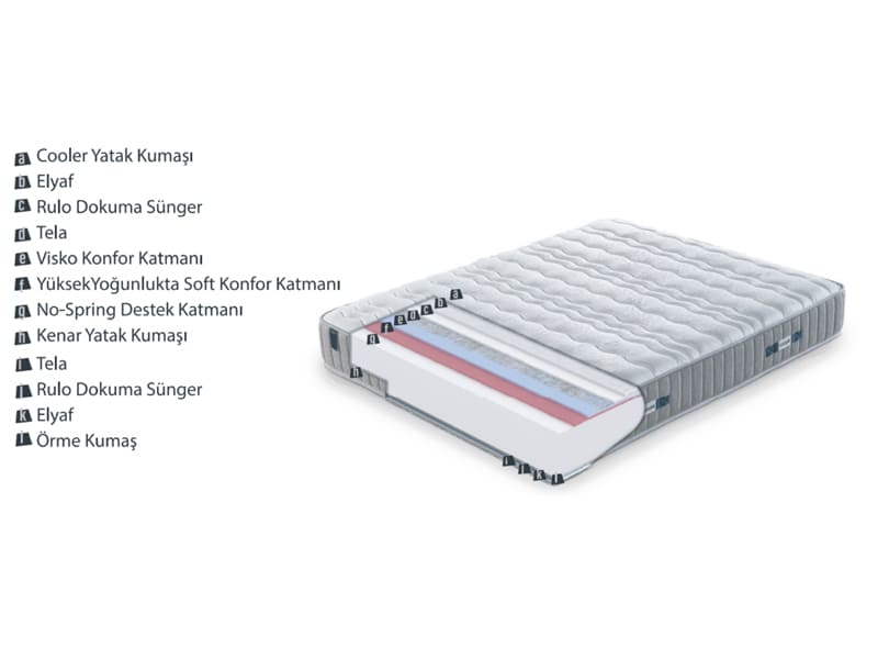 Cooler Comfort Yatak 